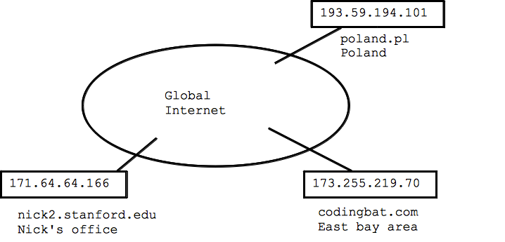 computers with ip addresses