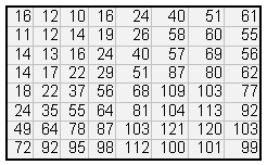 jpeg quantization matrix