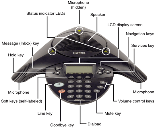 IP Conference Phone 2033 Top View Diagram