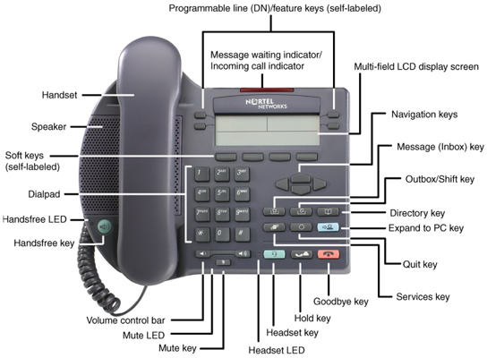 IP Phone 2002 Top View Diagram