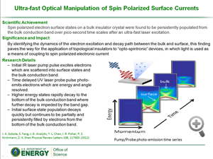 Slide of J Sobota's highlight on Ultra-fast Optical Manipulation of Spin Polarized Surface Currents