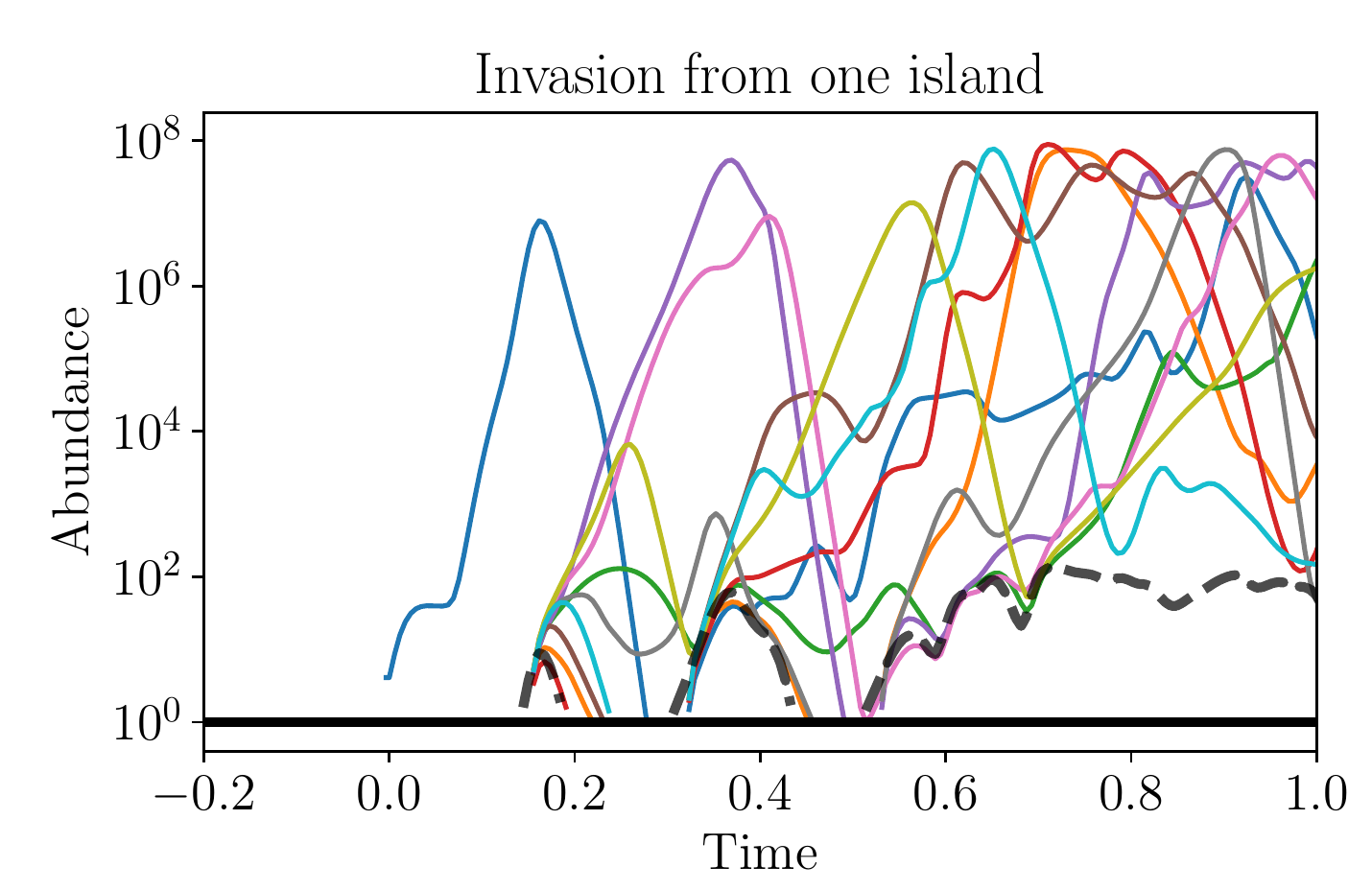 Stabilization of extensive fine-scale diversity by ecologically driven spatiotemporal chaos