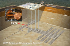 Schematic of the Enriched Xenon Observatory at WIPP