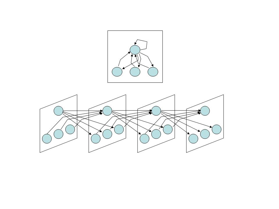  of a recurrent neural network like the one used in the Rogers et al.