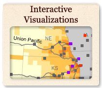Interactive Visualizations