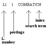 L-number . . postings . . search term . . index