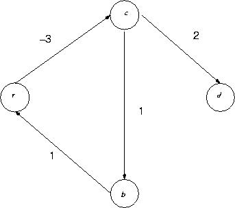 Graph for problem 2.1