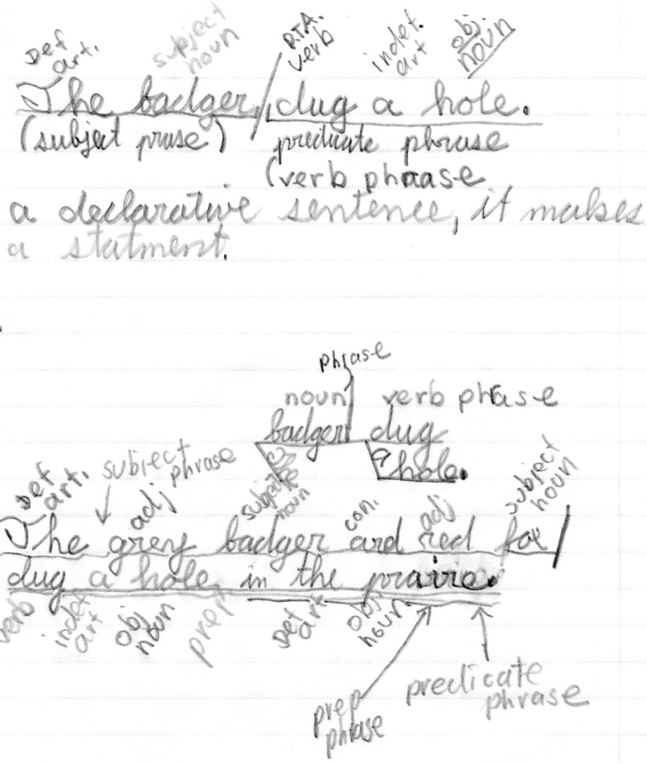 Potts 1988: Very primitive dependency parses drawn by a 4th grade Chris Potts, with numerous spelling errors.