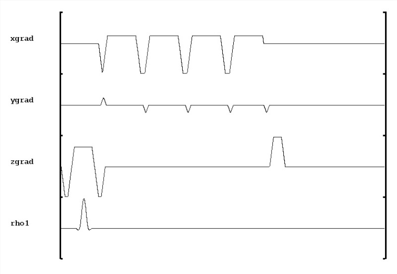Pulse Sequence