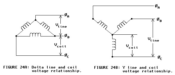 [coil and line voltages]
